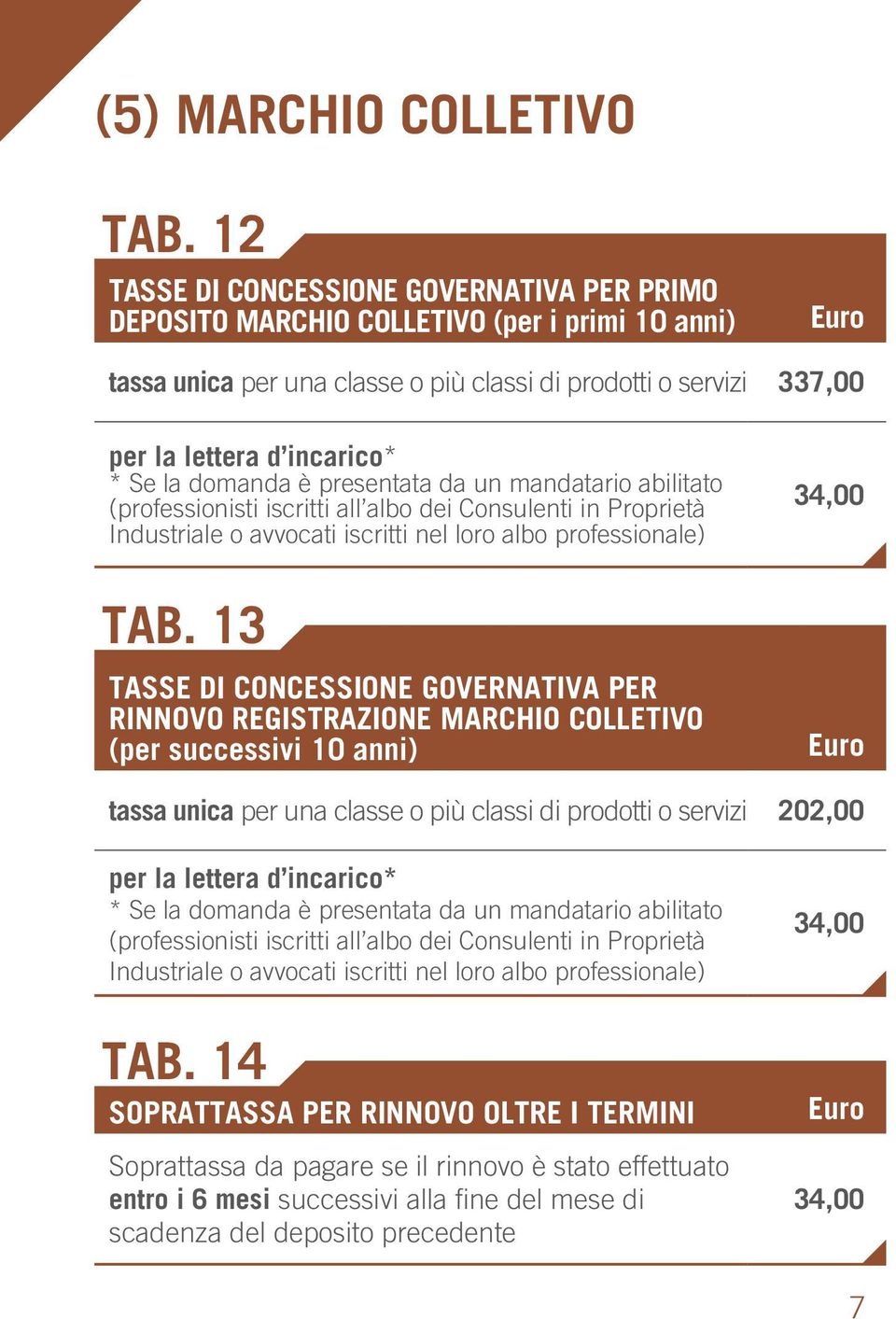 domanda è presentata da un mandatario abilitato (professionisti iscritti all albo dei Consulenti in Proprietà Industriale o avvocati iscritti nel loro albo professionale) TAB.