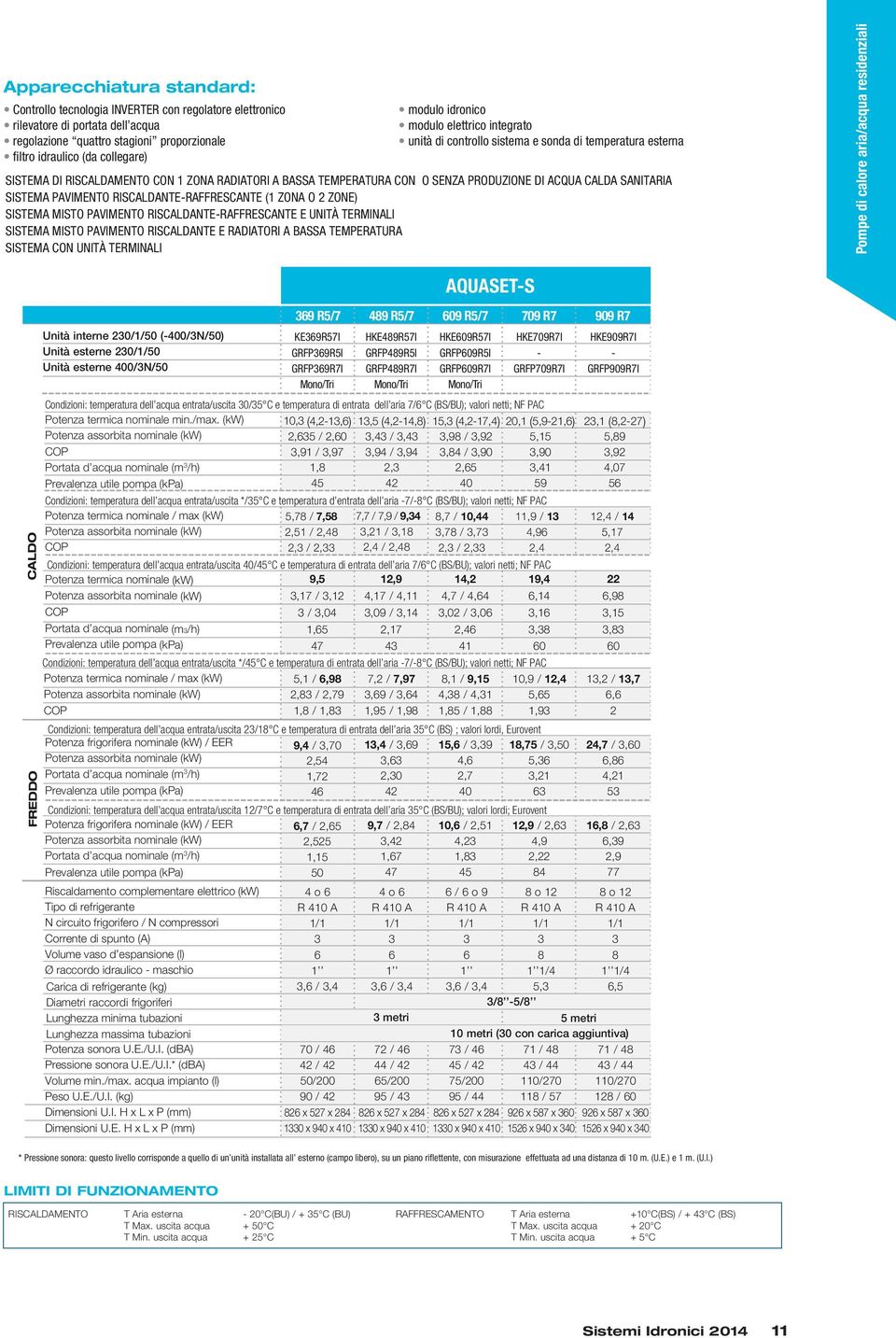 SANITARIA SISTEMA PAVIMENTO RISCALDANTERAFFRESCANTE (1 ZONA O 2 ZONE) SISTEMA MISTO PAVIMENTO RISCALDANTERAFFRESCANTE E UNITÀ TERMINALI SISTEMA MISTO PAVIMENTO RISCALDANTE E RADIATORI A BASSA