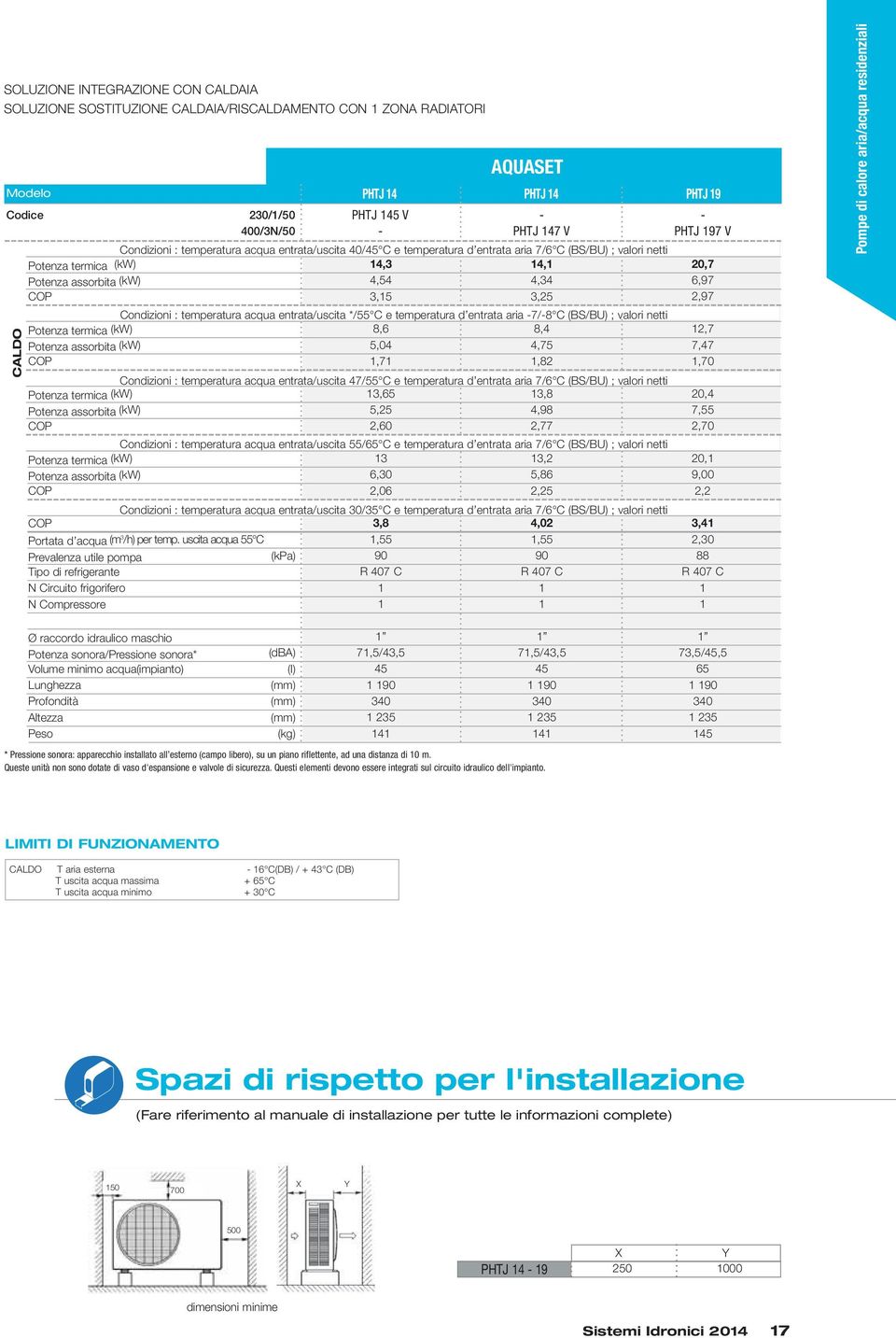 netti Potenza termica (kw) 14,3 14,1 Potenza assorbita (kw) 4,54 4,34 COP 3,15 3,25 Condizioni : temperatura acqua entrata/uscita */55 C e temperatura d entrata aria 7/8 C (BS/BU) ; valori netti