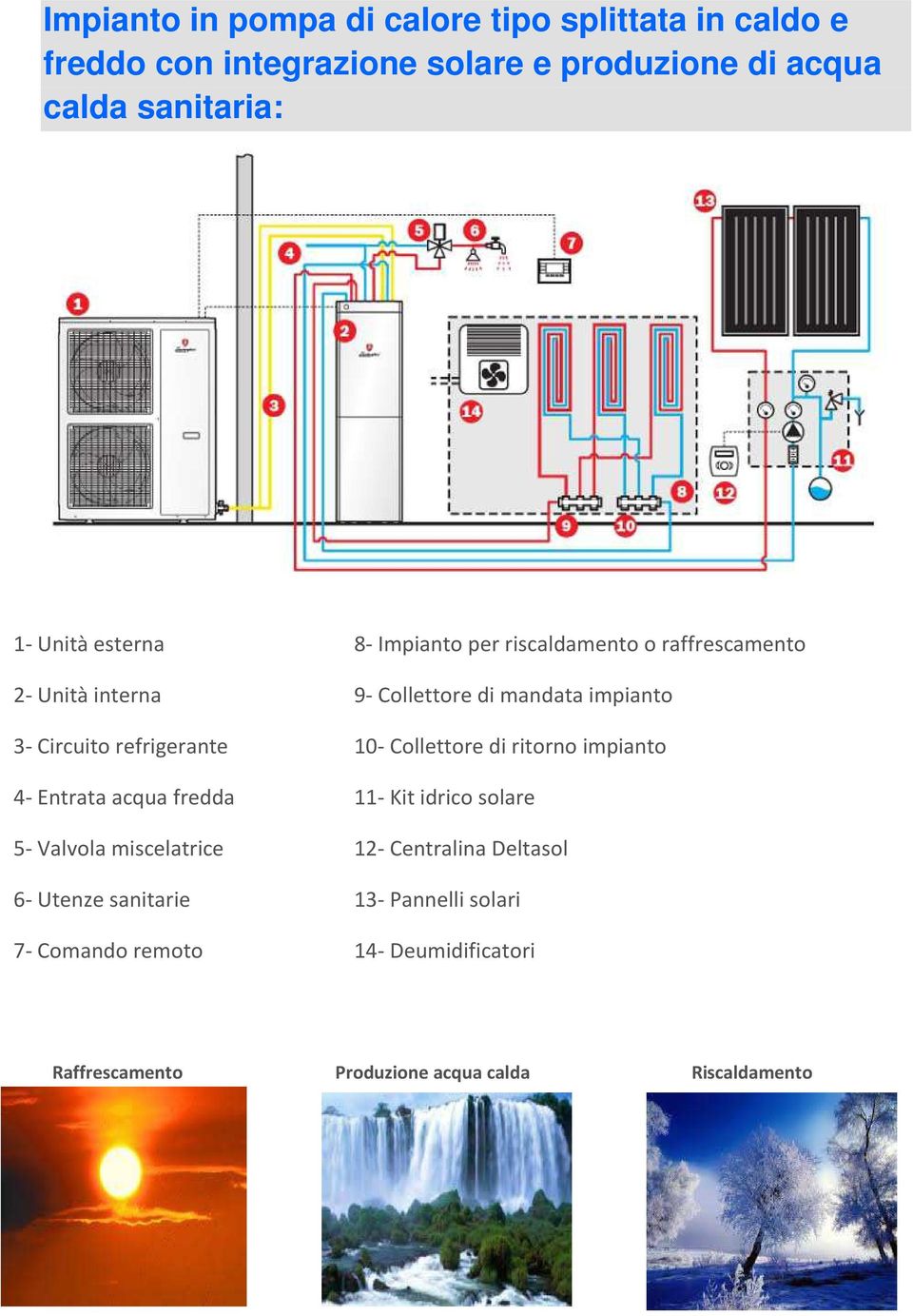 refrigerante 10- Collettore di ritorno impianto 4- Entrata acqua fredda 11- Kit idrico solare 5- Valvola miscelatrice 12-