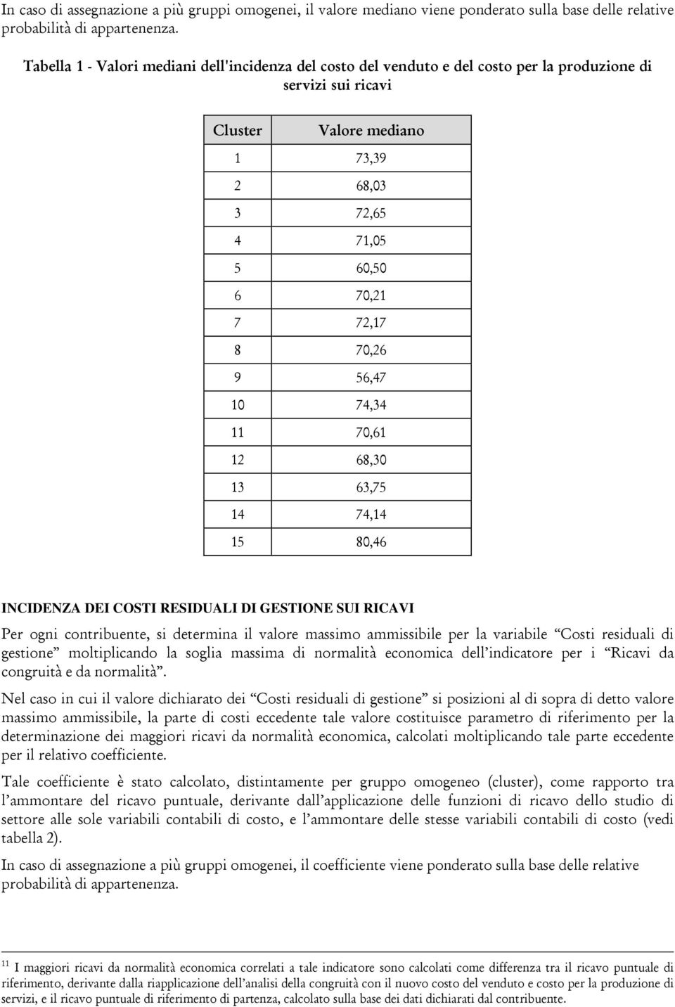 4,34 11 0,1 12 8,30 13 3,5 14 4,14 15 80,4 INCIDENZA DEI COSTI RESIDUALI DI GESTIONE SUI RICAVI Per ogni contribuente, si determin a il valore massimo ammissibile per la variabile Costi residuali di