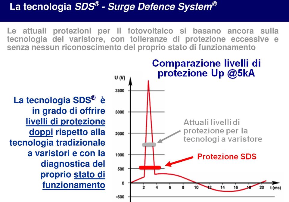 del proprio stato di funzionamento La tecnologia SDS è in grado di offrire livelli di protezione doppi