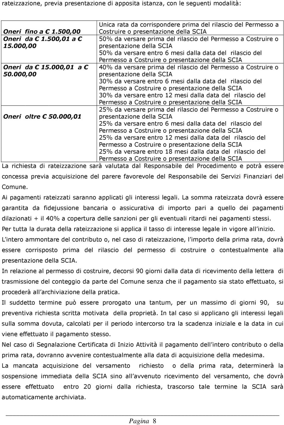 000,00 presentazione della SCIA 50% da versare entro 6 mesi dalla data del rilascio del Permesso a Costruire o presentazione della SCIA Oneri da 15.