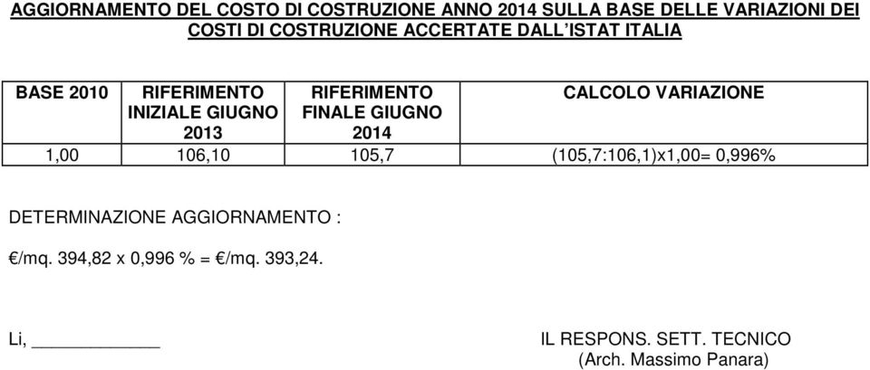 FINALE GIUGNO 2014 CALCOLO VARIAZIONE 1,00 106,10 105,7 (105,7:106,1)x1,00= 0,996%