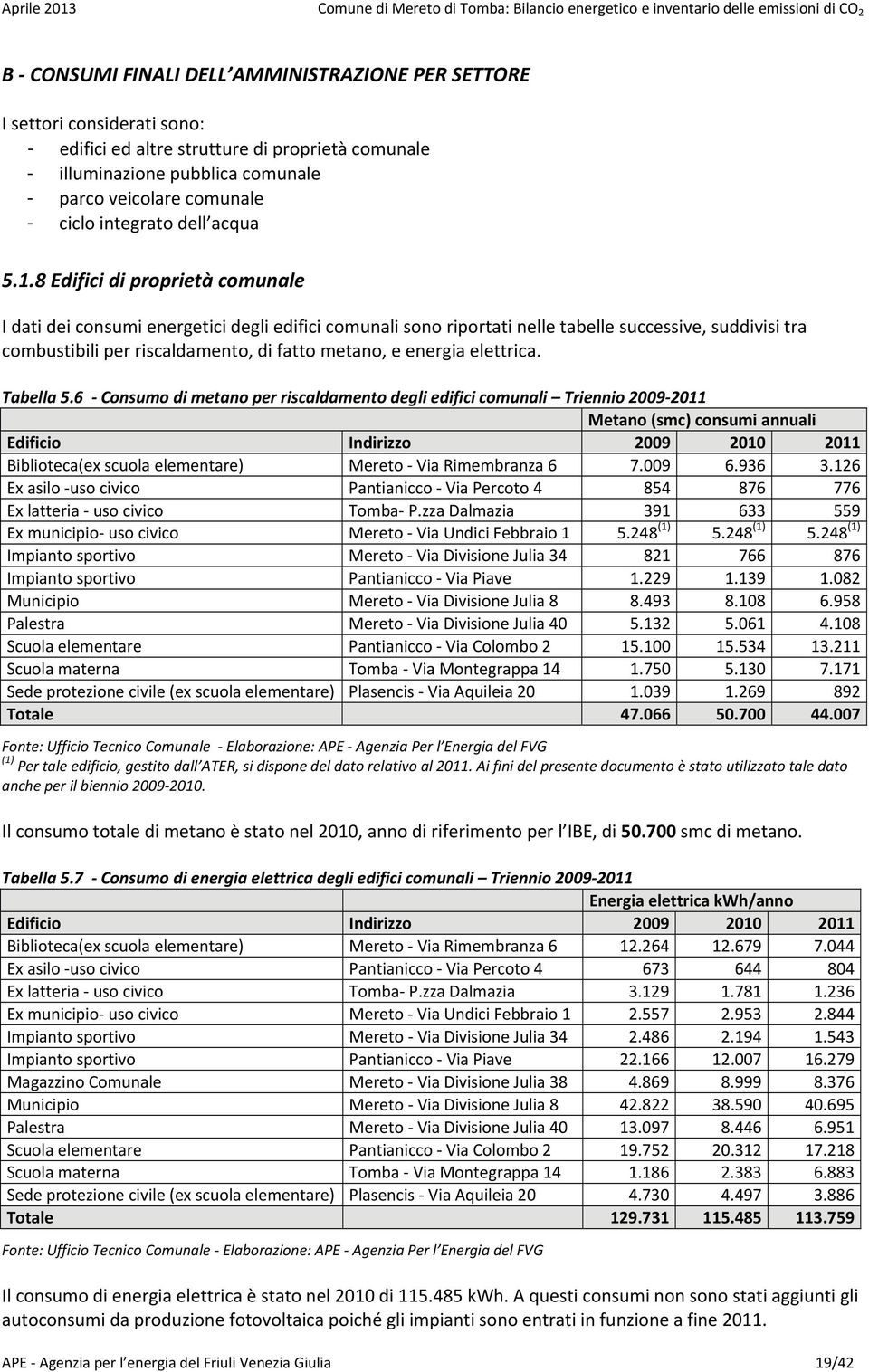 8 Edifici di proprietà comunale I dati dei consumi energetici degli edifici comunali sono riportati nelle tabelle successive, suddivisi tra combustibili per riscaldamento, di fatto metano, e energia