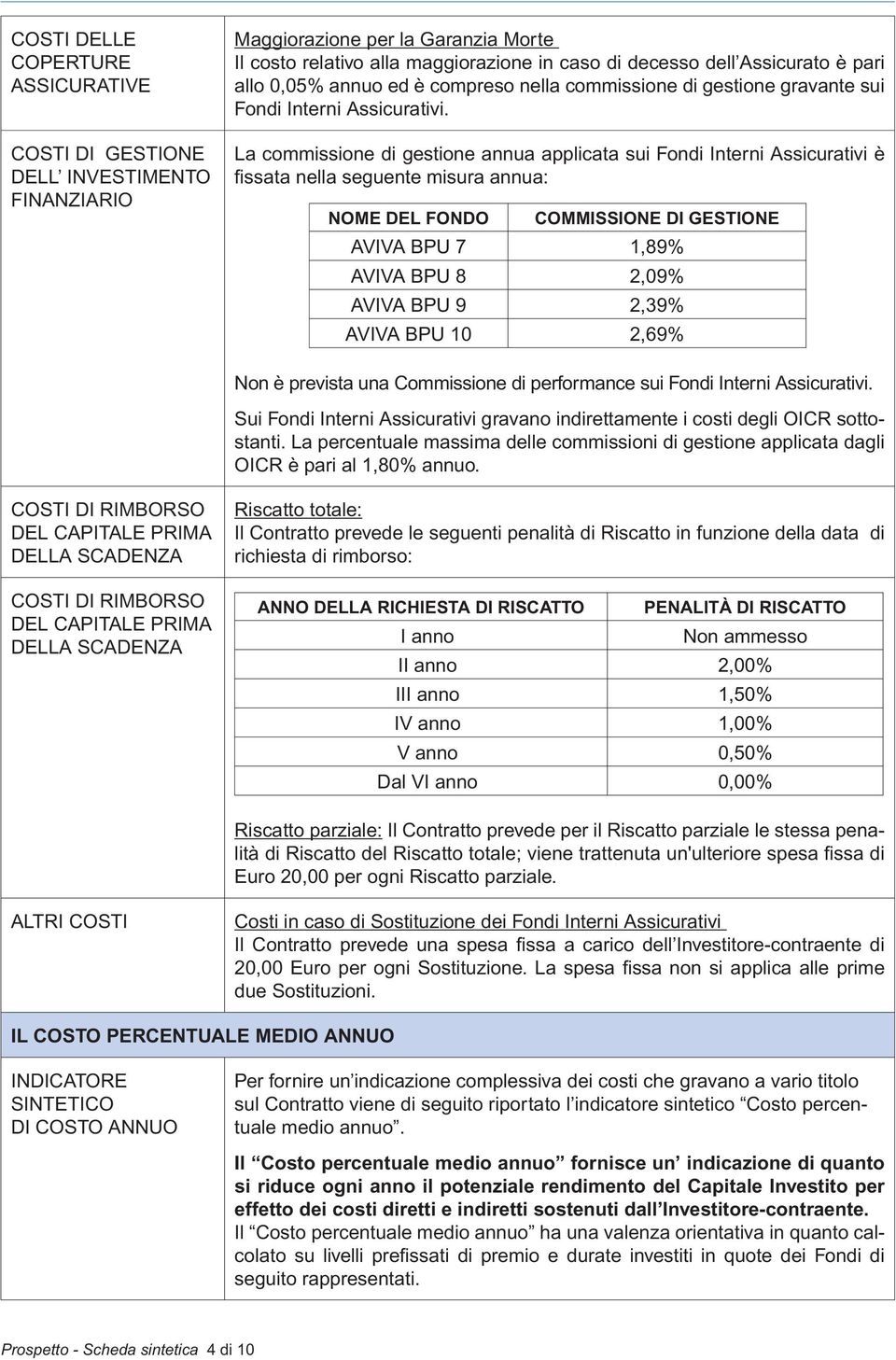 La commissione di gestione annua applicata sui Fondi Interni Assicurativi è fi ssata nella seguente misura annua: NOME DEL FONDO COMMISSIONE DI GESTIONE AVIVA BPU 7 1,89% AVIVA BPU 8 2,09% AVIVA BPU