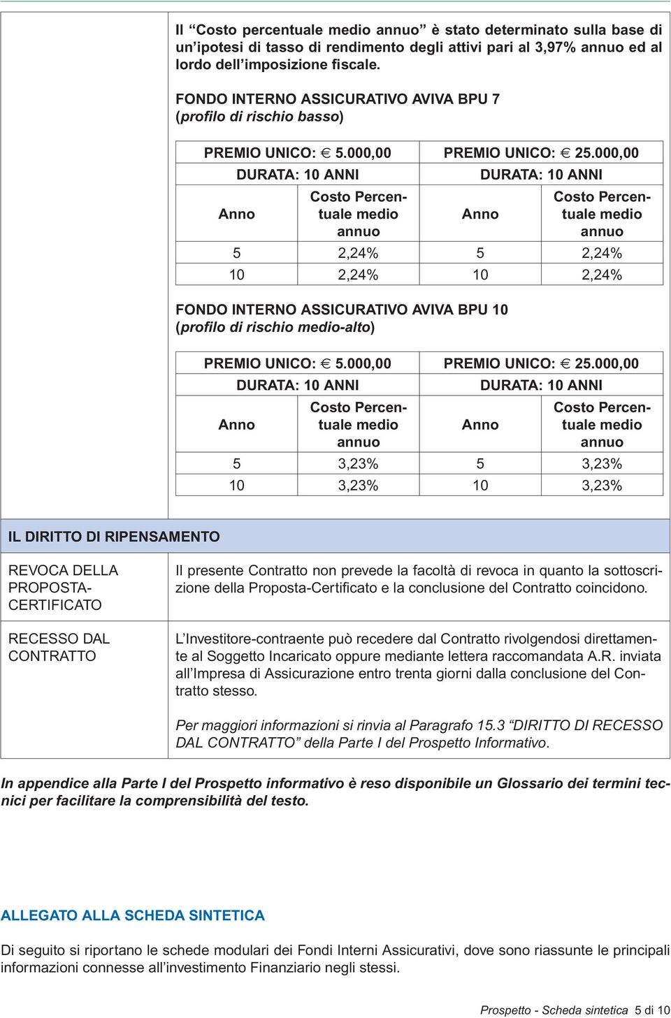 000,00 DURATA: 10 ANNI DURATA: 10 ANNI Anno Costo Percentuale medio annuo Anno Costo Percentuale medio annuo 5 2,24% 5 2,24% 10 2,24% 10 2,24% FONDO INTERNO ASSICURATIVO AVIVA BPU 10 (profilo di