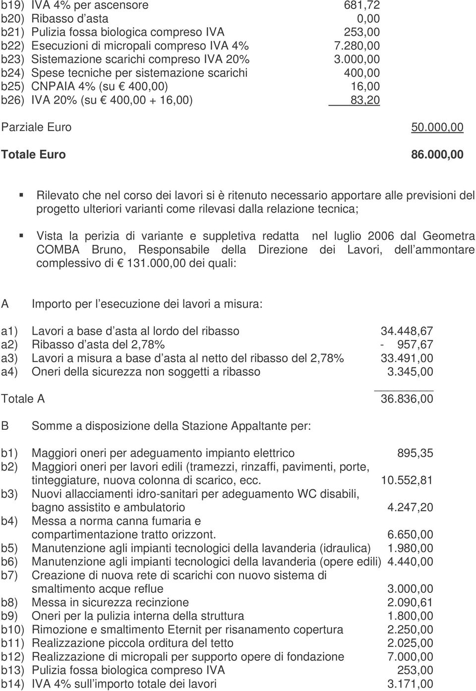 000,00 b24) Spese tecniche per sistemazione scarichi 400,00 b25) CNPAIA 4% (su 400,00) 16,00 b26) IVA 20% (su 400,00 + 16,00) 83,20 Parziale Euro 50.000,00 Totale Euro 86.