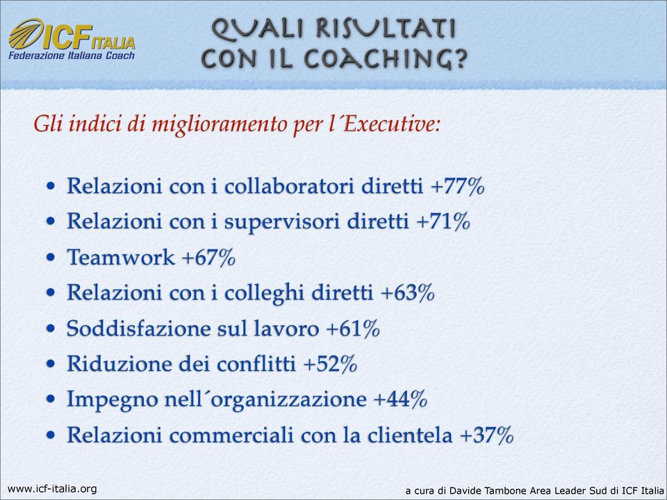 Relazioni con i supervisori diretti +71% Teamwork +67% Relazioni con i colleghi diretti