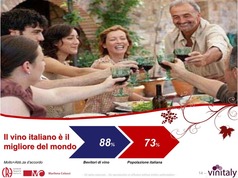 73% Bevitori di vino