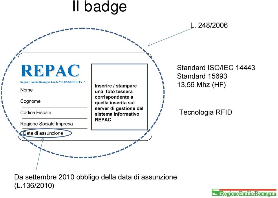 Sociale Impresa Data di assunzione Inserire / stampare una foto tessera corrispondente a quella