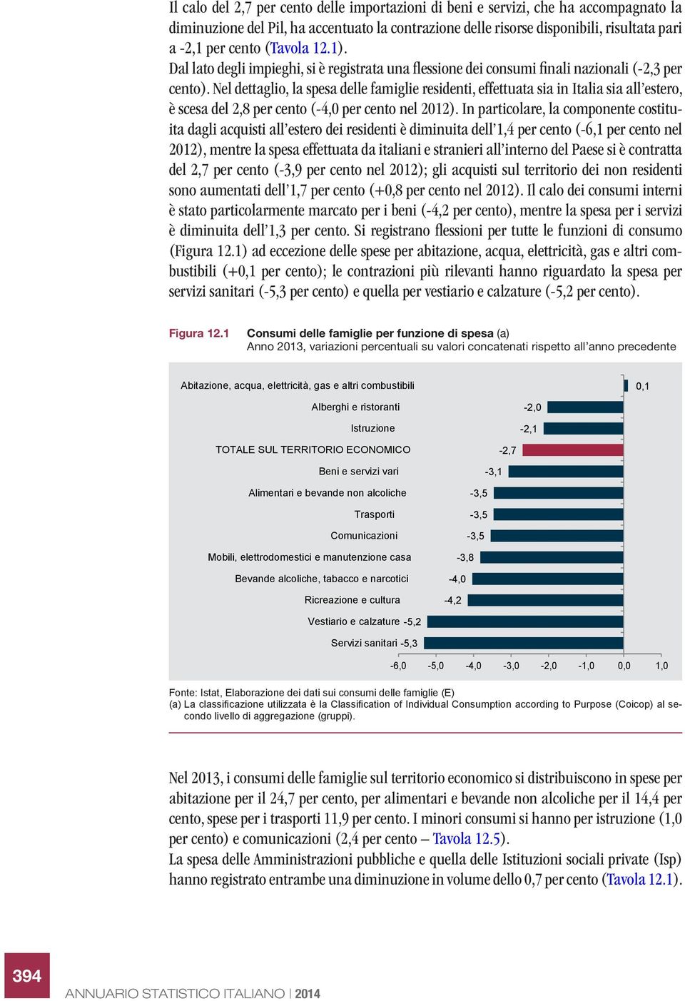 Nel dettaglio, la spesa delle famiglie residenti, effettuata sia in Italia sia all estero, è scesa del 2,8 per cento (-4,0 per cento nel 2012).