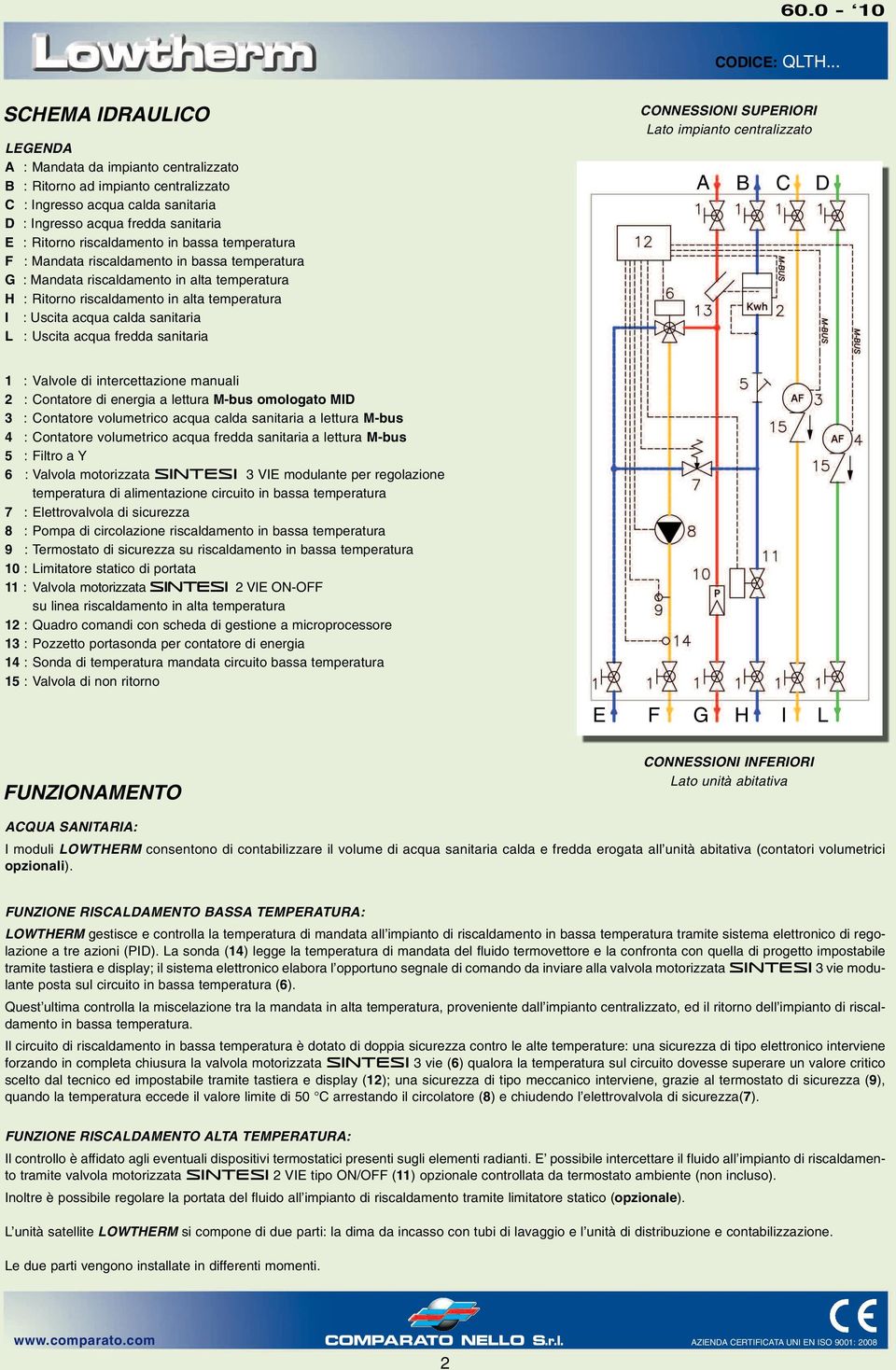 Uscita acqua fredda sanitaria CONNESSIONI SUPERIORI Lato impianto centralizzato A B C D 1 : Valvole di intercettazione manuali 2 : Contatore di energia a lettura M-bus omologato MID 3 : Contatore