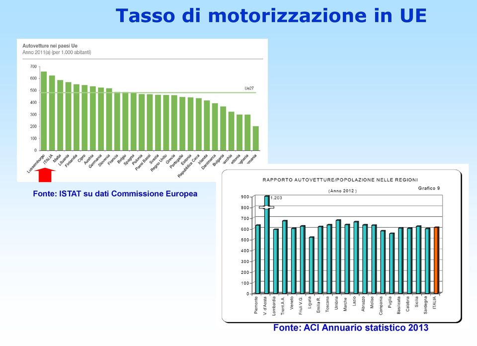 Commissione Europea Fonte: