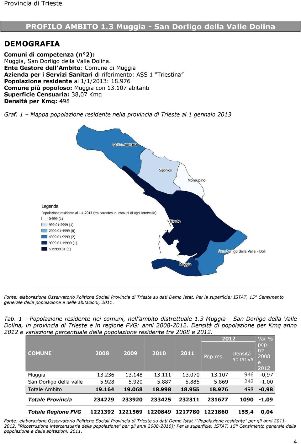 107 abitanti Superficie Censuaria: 38,07 Kmq Densità per Kmq: 498 Graf. 1 Mappa popolazione residente nella provincia di Trieste al 1 gennaio 2013.