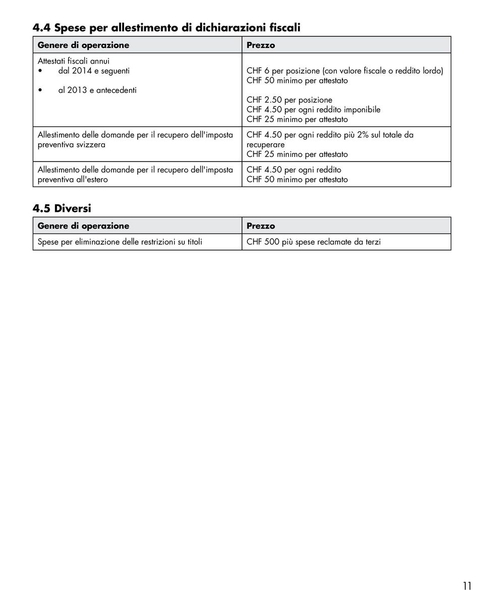 per attestato CHF 2.50 per posizione CHF 4.50 per ogni reddito imponibile CHF 25 minimo per attestato CHF 4.