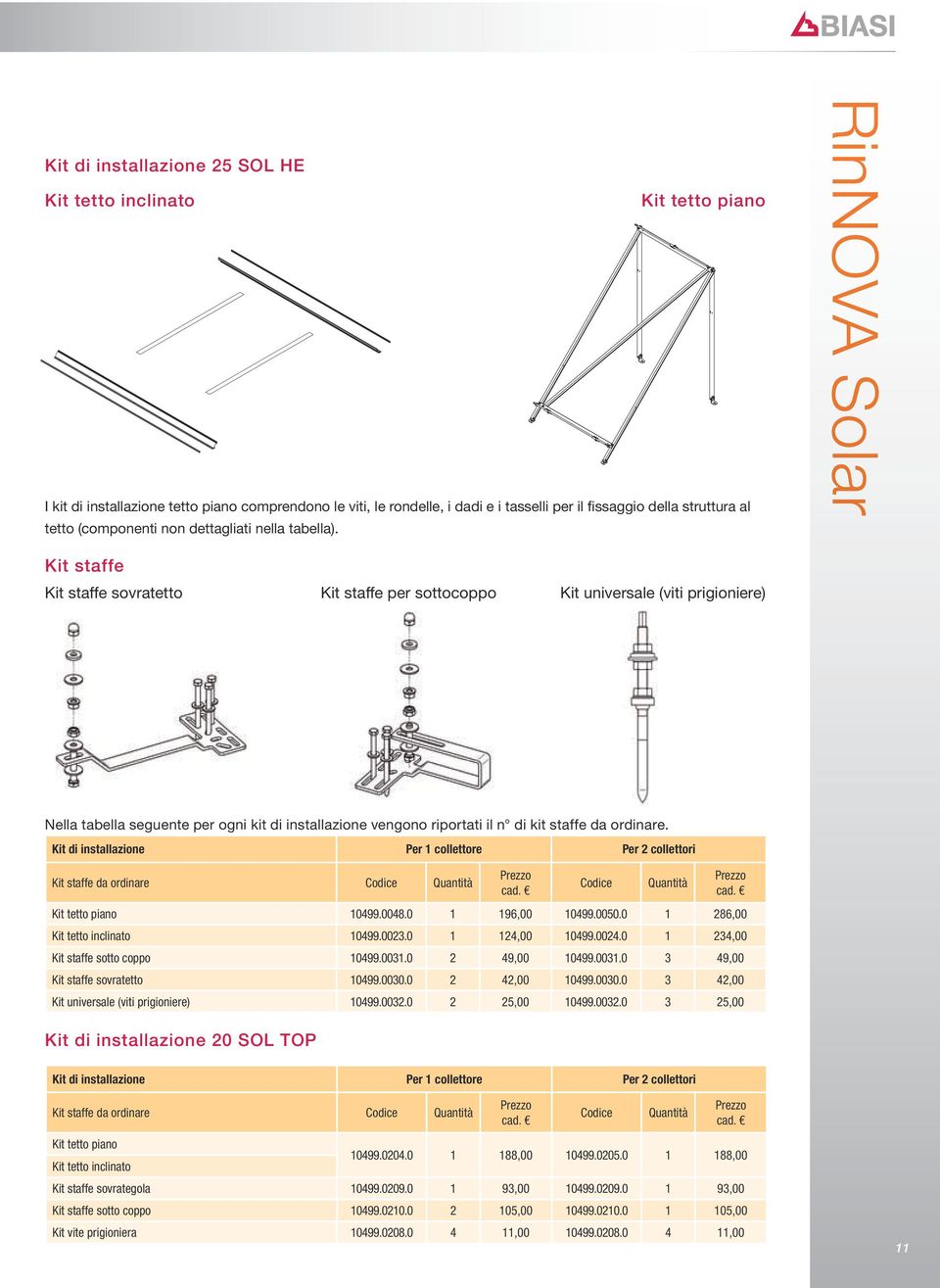 RinNOVA Solar Kit staffe Kit staffe sovratetto Kit staffe per sottocoppo Kit universale (viti prigioniere) Nella tabella seguente per ogni kit di installazione vengono riportati il n di kit staffe da