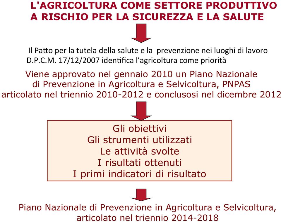 17/12/2007 iden>fica l agricoltura come priorità Viene approvato nel gennaio 2010 un Piano Nazionale di Prevenzione in Agricoltura e