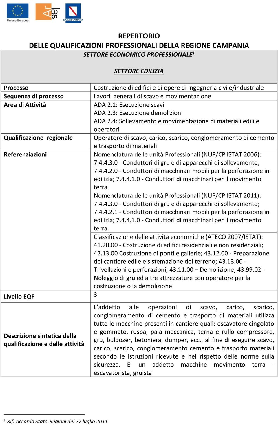 4: Sollevamento e movimentazione di materiali edili e operatori Operatore di scavo, carico, scarico, conglomeramento di cemento e trasporto di materiali Referenziazioni Nomenclatura delle unità