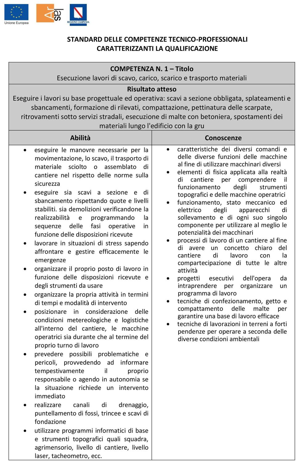 rilevati, compattazione, pettinatura delle scarpate, ritrovamenti sotto servizi stradali, esecuzione di malte con betoniera, spostamenti dei materiali lungo l'edificio con la gru eseguire le manovre