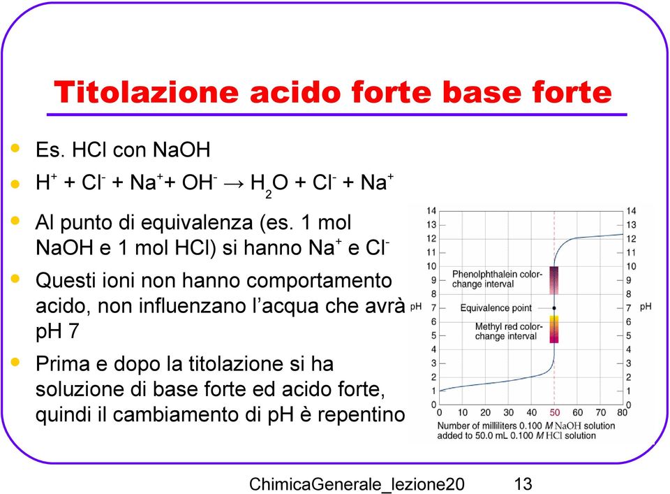 1 mol NaOH e 1 mol HCl) si hanno Na + e Cl - Questi ioni non hanno comportamento acido, non