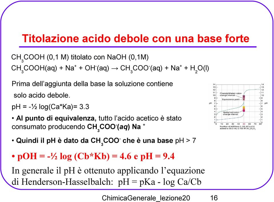 3 Al punto di equivalenza, tutto l acido acetico è stato consumato producendo CH 3 COO - (aq) Na + Quindi il ph è dato da CH 3 COO - che è