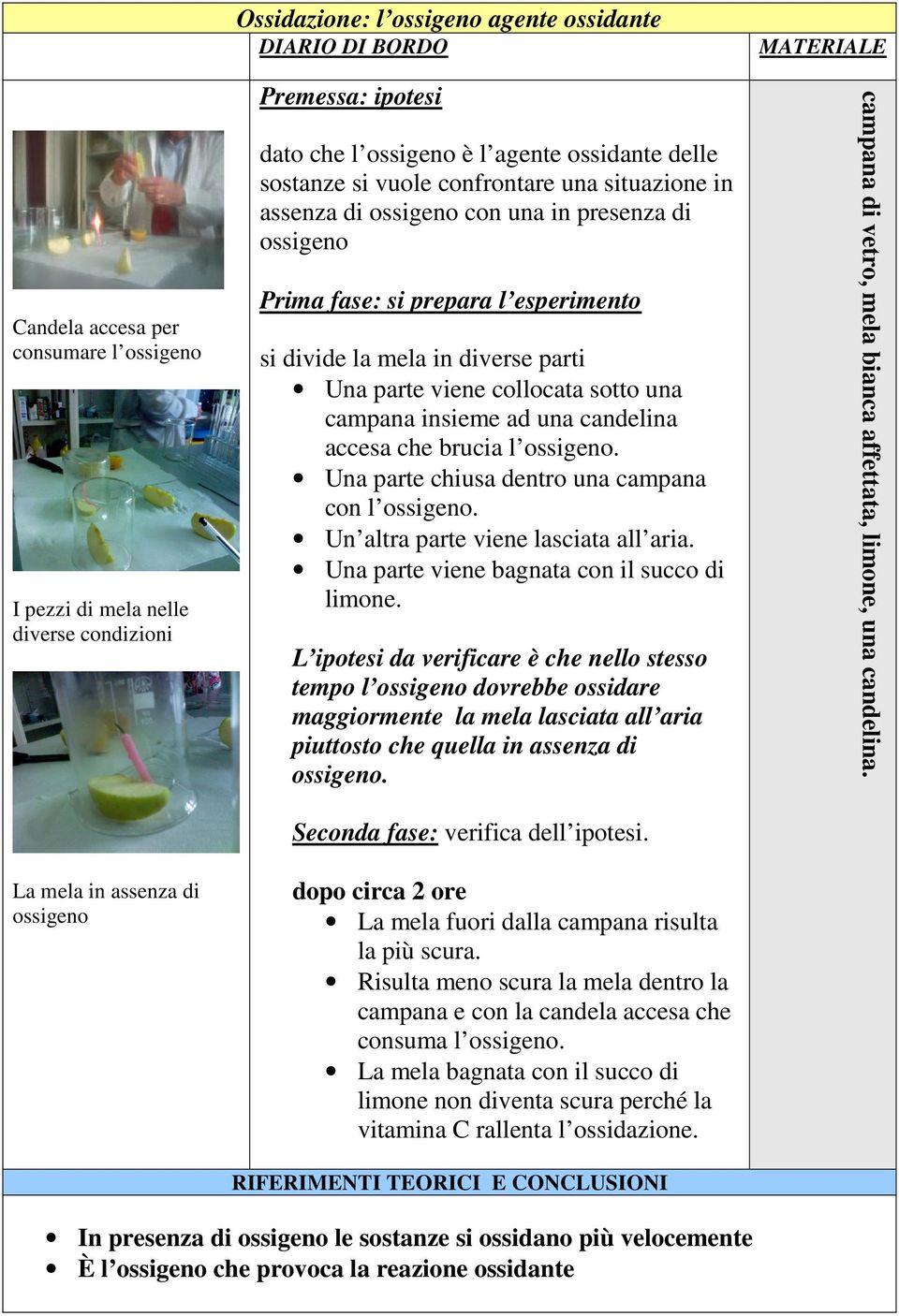 parte viene collocata sotto una campana insieme ad una candelina accesa che brucia l ossigeno. Una parte chiusa dentro una campana con l ossigeno. Un altra parte viene lasciata all aria.