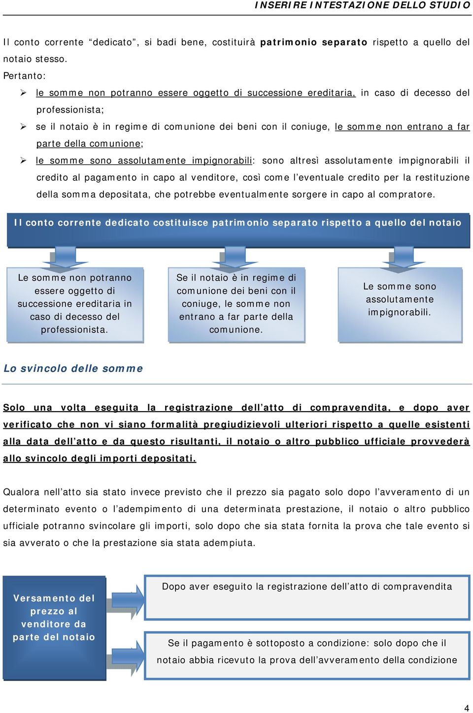 far parte della comunione; le somme sono assolutamente impignorabili: sono altresì assolutamente impignorabili il credito al pagamento in capo al venditore, così come l eventuale credito per la