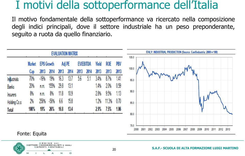 composizione degli indici principali, dove il settore