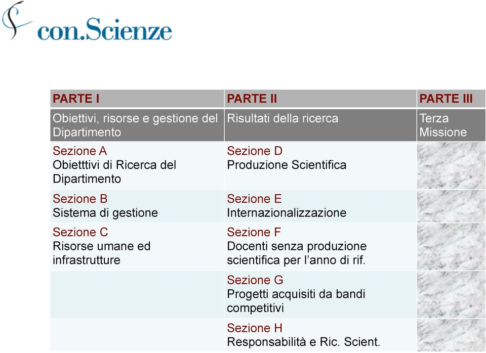 Sezione D Produzione Scientifica Sezione E Internazionalizzazione Sezione F Docenti senza produzione scientifica