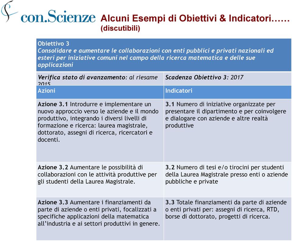 1 Introdurre e implementare un nuovo approccio verso le aziende e il mondo produttivo, integrando i diversi livelli di formazione e ricerca: laurea magistrale, dottorato, assegni di ricerca,