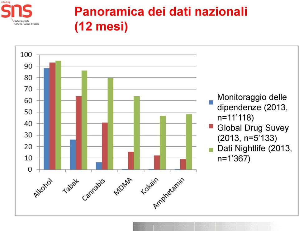 (2013, n=11 118) Global Drug Suvey