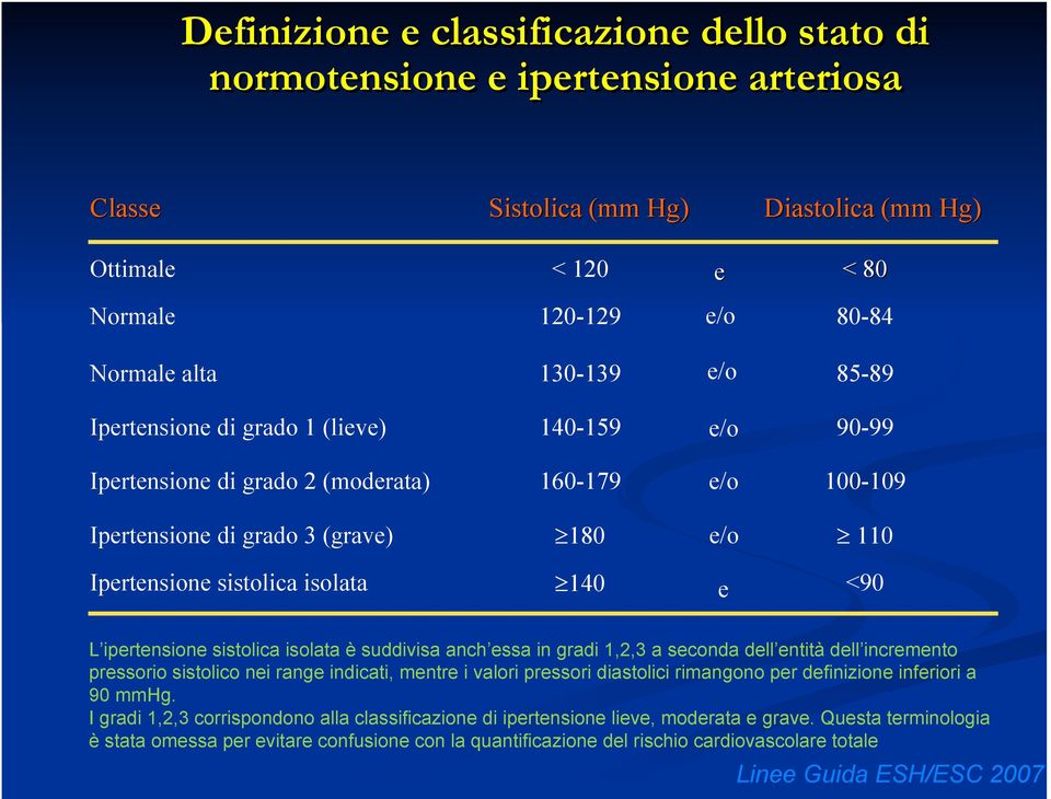 L ipertensione sistolica isolata è suddivisa anch essa in gradi 1,2,3 a seconda dell entità dell incremento pressorio sistolico nei range indicati, mentre i valori pressori diastolici rimangono per