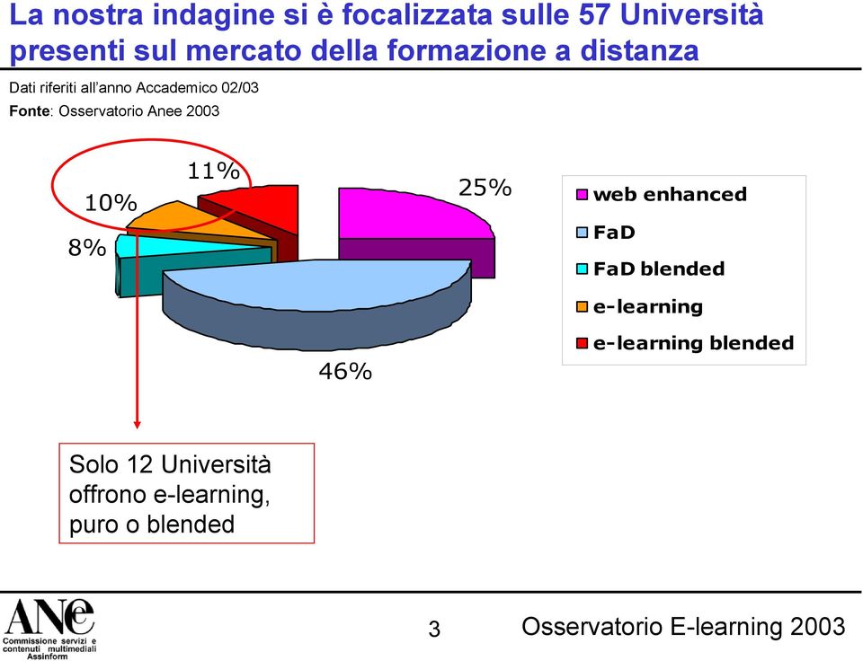 25% web enhanced 8% FaD FaD blended e-learning 46% e-learning blended Solo