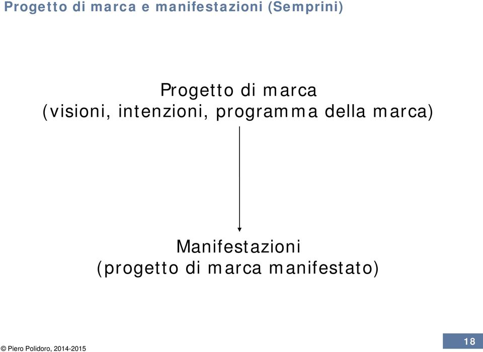 intenzioni, programma della marca)