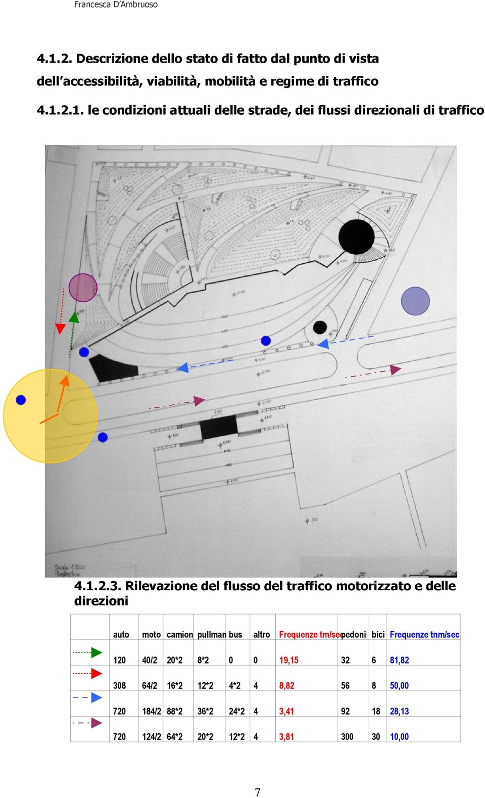 Rilevazione del flusso del traffico motorizzato e delle direzioni auto moto camion pullman bus altro Frequenze tm/secpedoni bici