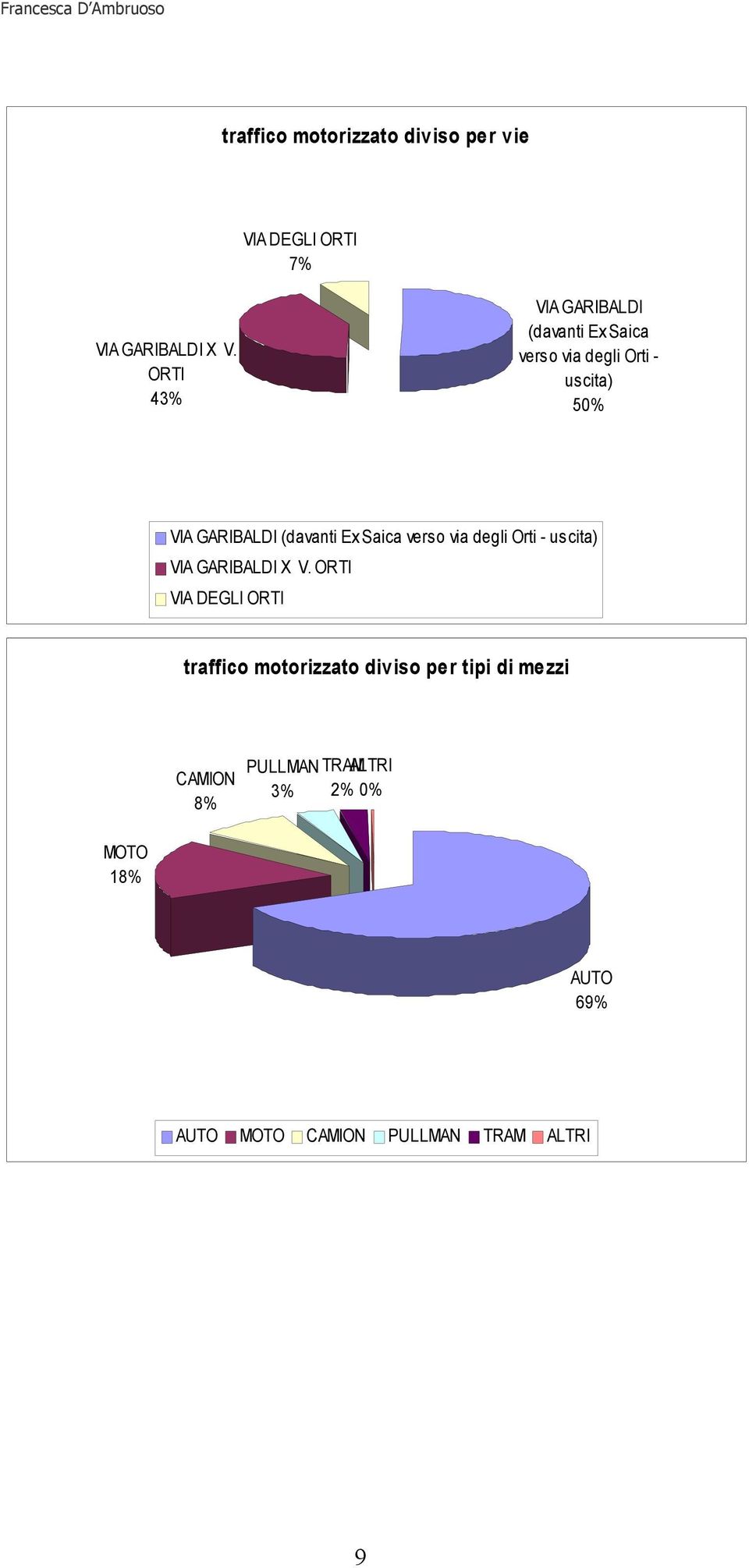 (davanti Ex Saica verso via degli Orti - uscita) VIA GARIBALDI X V.