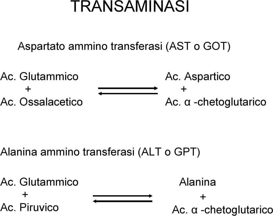 α chetoglutarico Alanina ammino transfera (ALT o GPT)