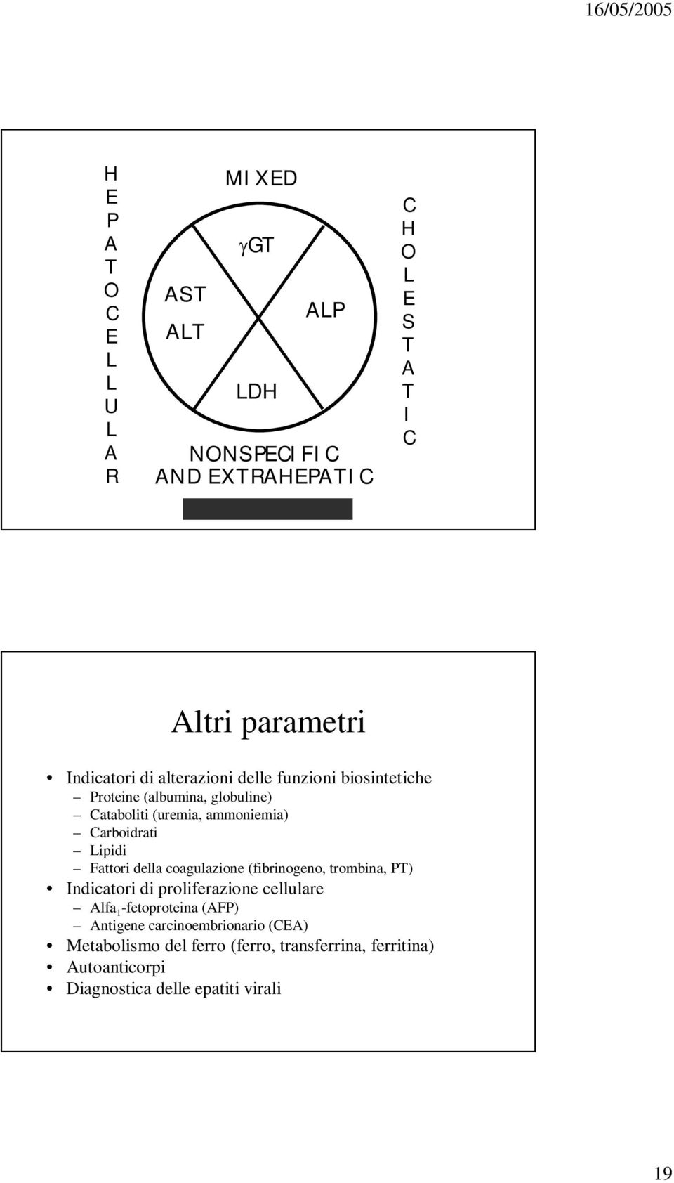 Carboidrati Lipidi Fattori della coagulazione (fibrinogeno, trombina, PT) Indicatori di proliferazione cellulare Alfa 1