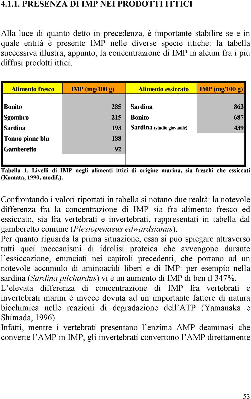 Alimento fresco IMP (mg/100 g) Alimento essiccato IMP (mg/100 g) Bonito 285 Sardina 863 Sgombro 215 Bonito 687 Sardina 193 Sardina (stadio giovanile) 439 Tonno pinne blu 188 Gamberetto 92 Tabella 1.