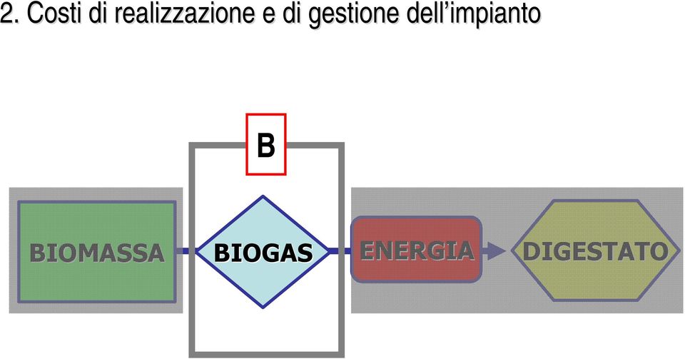 gestione dell impianto