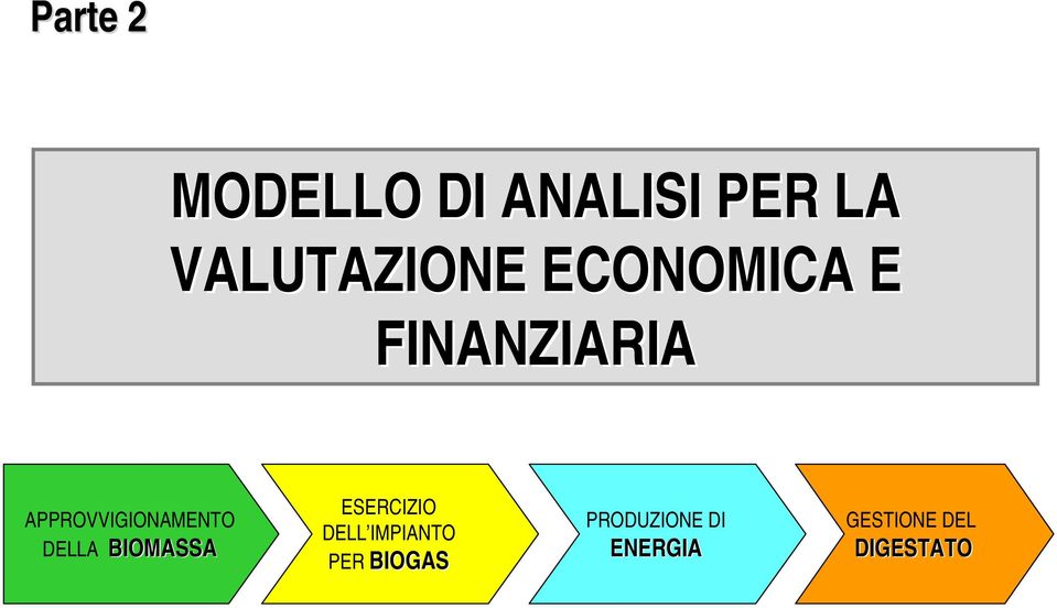 DELLA BIOMASSA ESERCIZIO DELL IMPIANTO PER