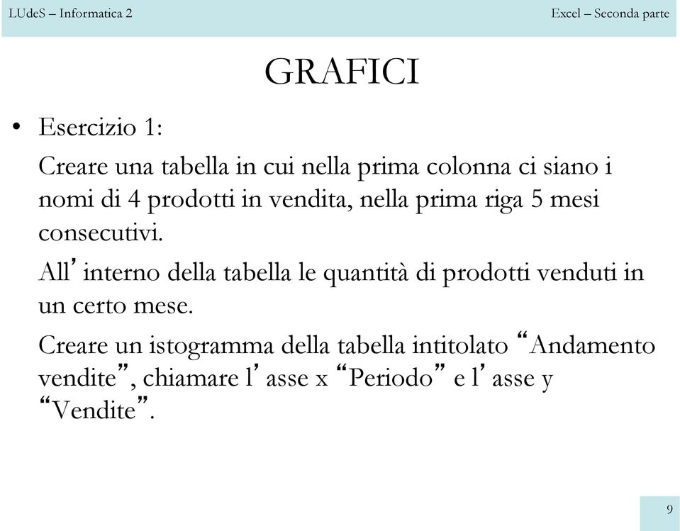 All interno della tabella le quantità di prodotti venduti in un certo mese.