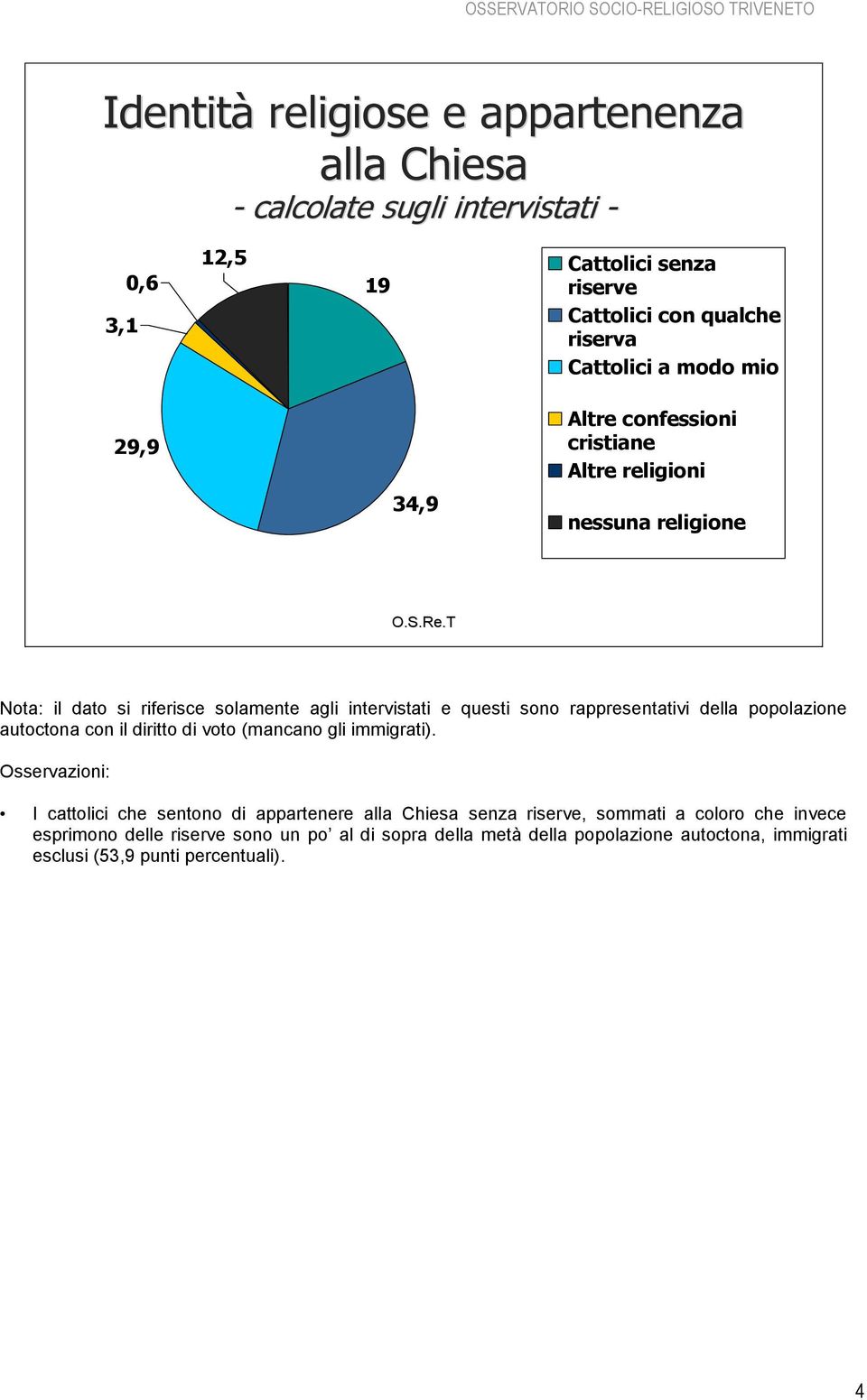 sono rappresentativi della popolazione autoctona con il diritto di voto (mancano gli immigrati).