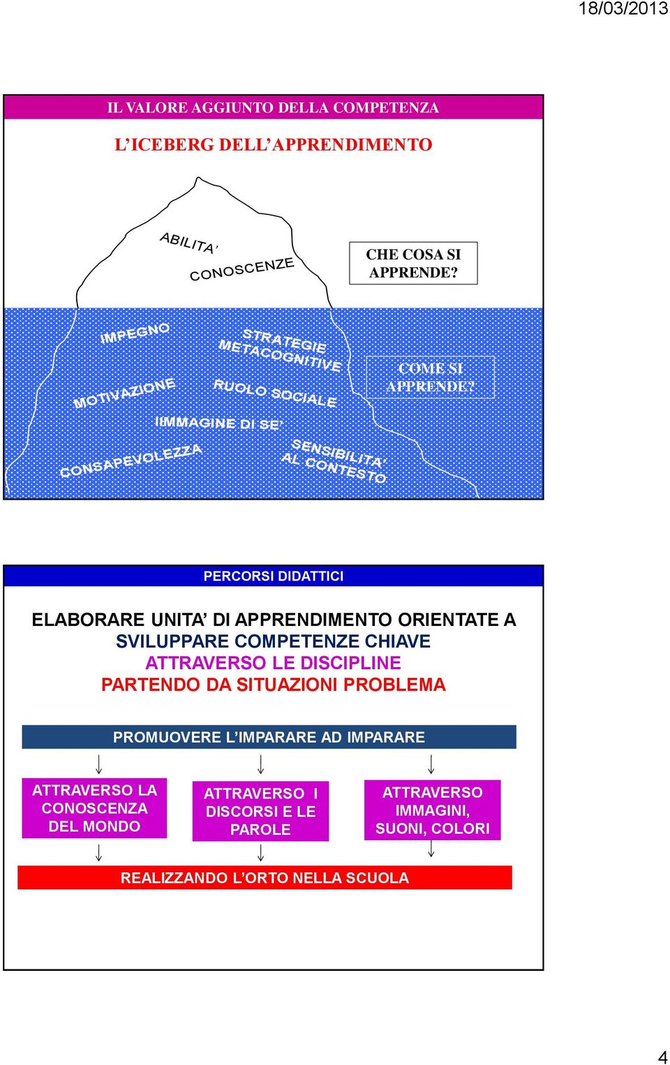 CONSAPEVOLEZZA SENSIBILITA AL CONTESTO PERCORSI DIDATTICI ELABORARE UNITA DI APPRENDIMENTO ORIENTATE A SVILUPPARE COMPETENZE CHIAVE