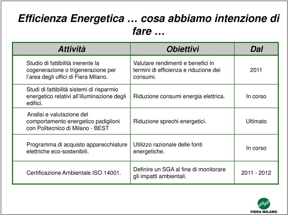Analisi e valutazione del comportamento energetico padiglioni con Politecnico di Milano - BEST Valutare rendimenti e benefici in termini di efficienza e riduzione dei consumi.