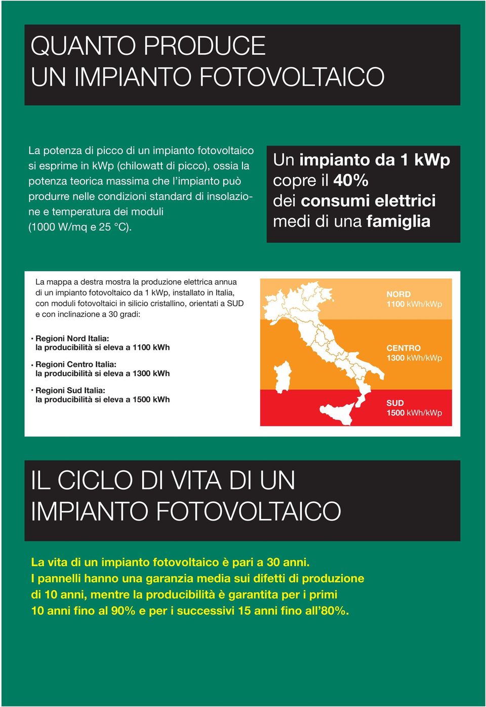 Un impianto da 1 kwp copre il 40% dei consumi elettrici medi di una famiglia La mappa a destra mostra la produzione elettrica annua di un impianto fotovoltaico da 1 kwp, installato in Italia, con