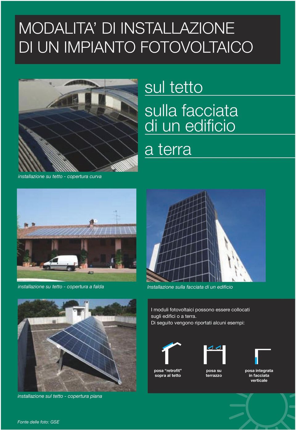 fotovoltaici possono essere collocati sugli edifici o a terra.