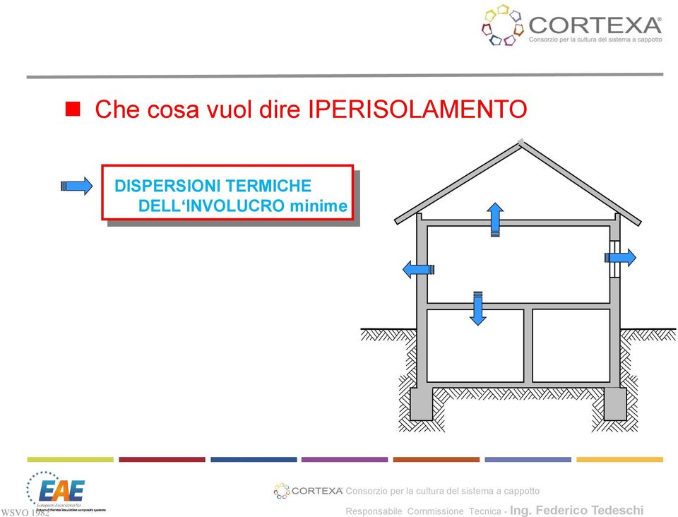 TERMICHE DELL INVOLUCRO