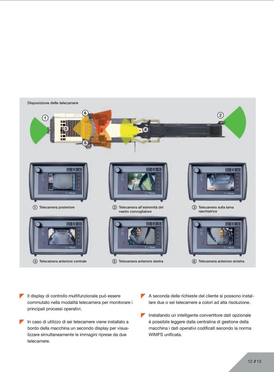 In caso di utilizzo di sei telecamere viene installato a bordo della macchina un secondo display per visualizzare simultaneamente le immagini riprese da due telecamere.